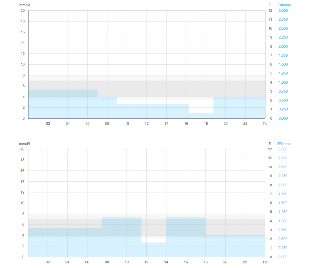 LinnSuchomelv20_blogg2
